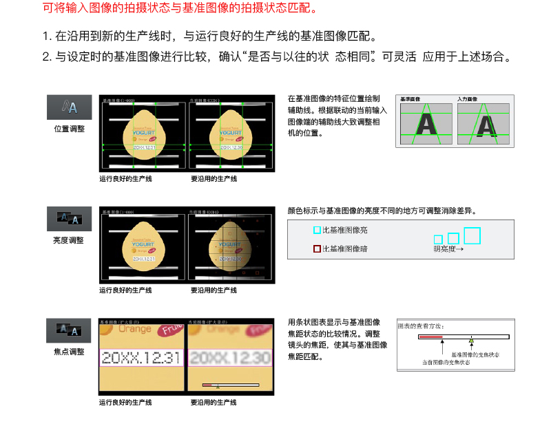 外观尺寸自动化检测设备