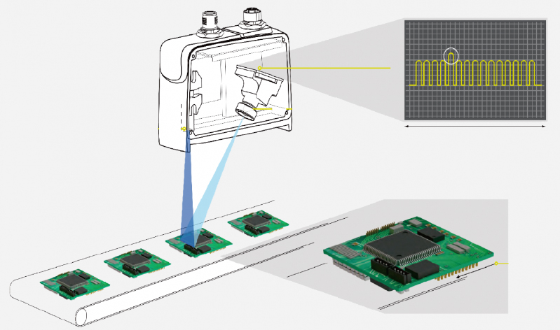 机器视觉图像处理提速技巧